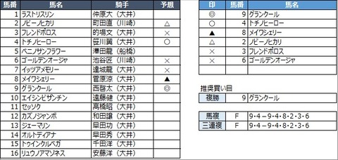 20210630大井2R