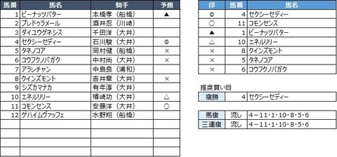 20200428大井4R