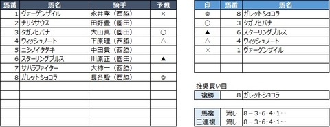 20190830園田9R