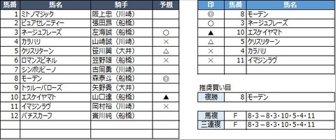 20211129船橋7R