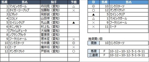 20220131名古屋9R