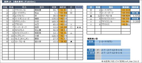 20220430阪神1R
