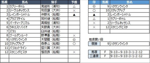 20220622船橋2R