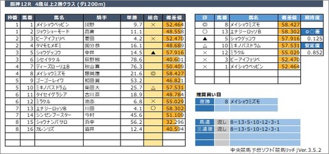 20220319阪神12R