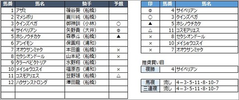 20200615船橋7R