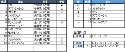 20230211佐賀1R