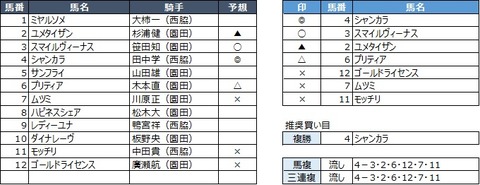 20191030園田3R