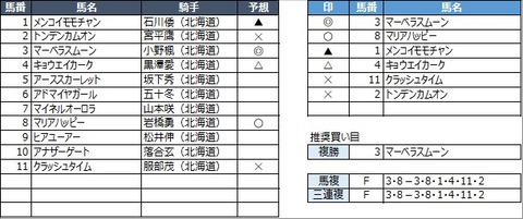 20220630門別8R