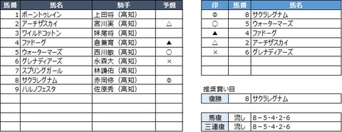 200191124高知11R