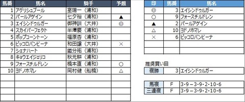 20230214浦和1R