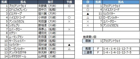 20230303川崎7R
