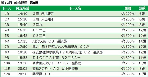 20230317船橋競馬レース一覧