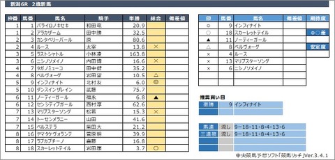 20200809新潟6R