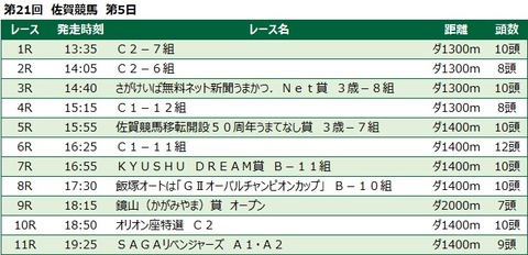 20230226佐賀競馬レース一覧