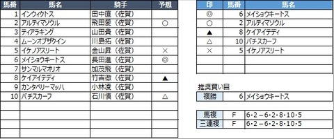 20230219佐賀8R