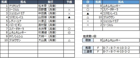 20210210姫路3R