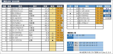20200531東京10R