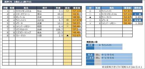 20200628阪神7R