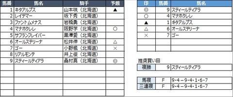 20210421門別9R