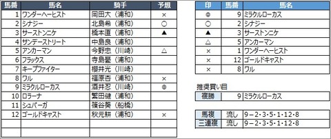 20200703浦和5R