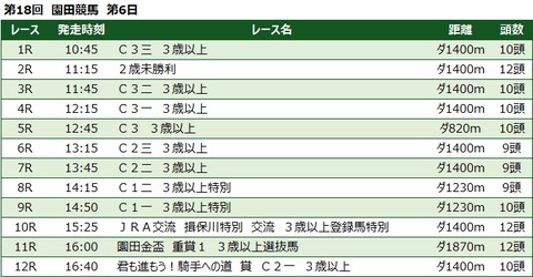 20211202園田競馬レース一覧