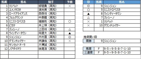 20230315高知10R