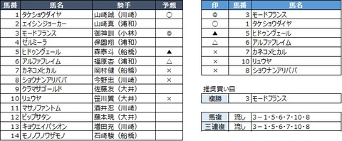 20191028船橋10R