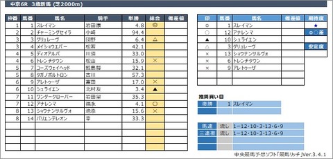 20210131中京6R