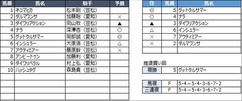 20210924笠松9R