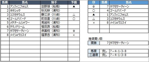 20200817浦和8R