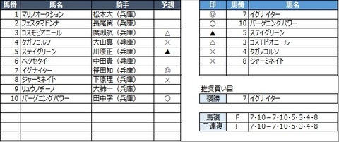 20210915園田10R