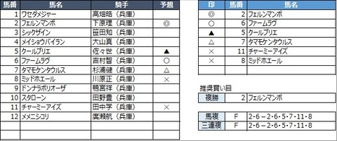 20230103園田9R