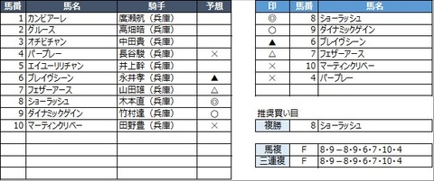 20210210姫路1R