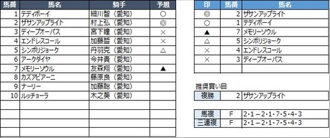 20210408名古屋12R