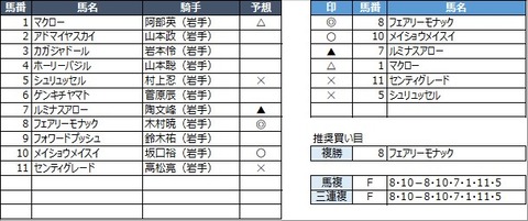 20220417水沢10R