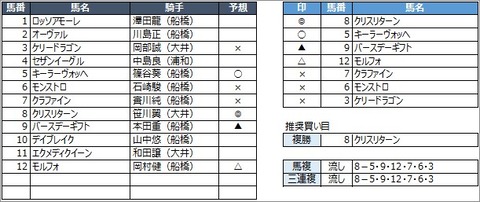 20200805船橋4R