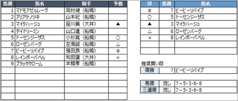 20201130船橋1R