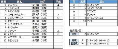 20230316船橋8R