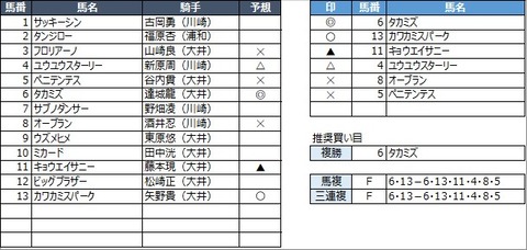 20220818大井9R