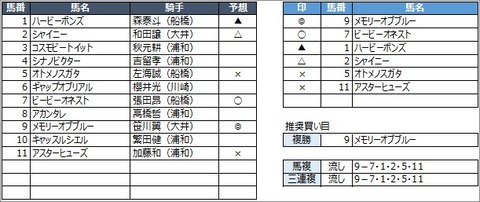 20201020浦和10R