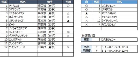 20211123盛岡6R