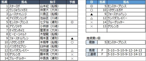 20230315船橋2R