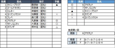 20230306笠松6R