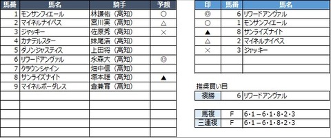 20230226高知9R