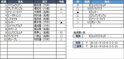 20220629大井8R
