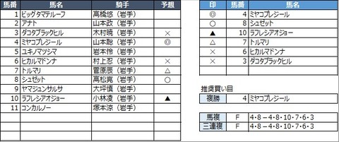 20221114盛岡7R