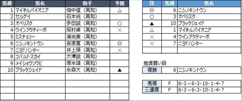 20230305高知5R