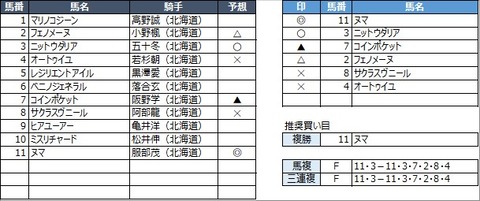 20221108門別7R