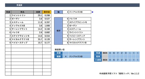 20190526東京8R
