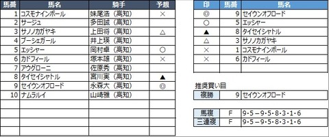 20211031高知9R